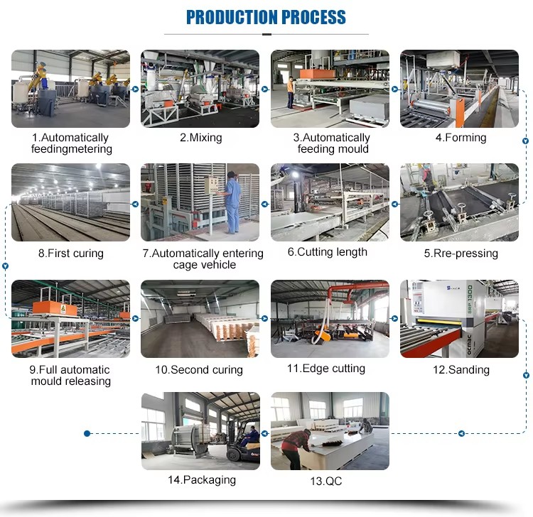 Product detail