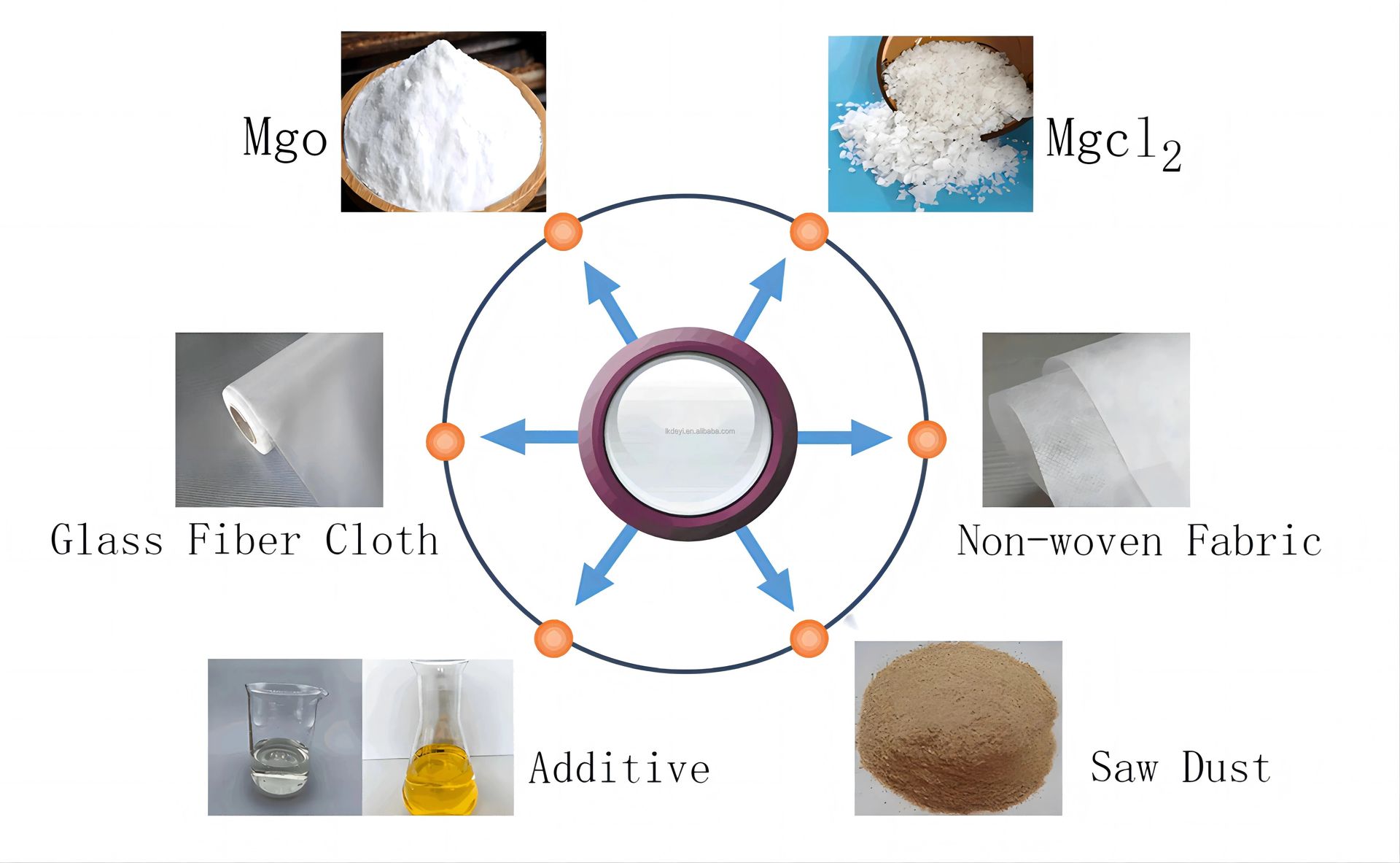 Product detail