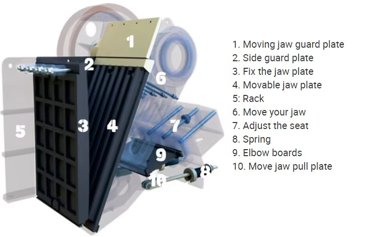 Product detail