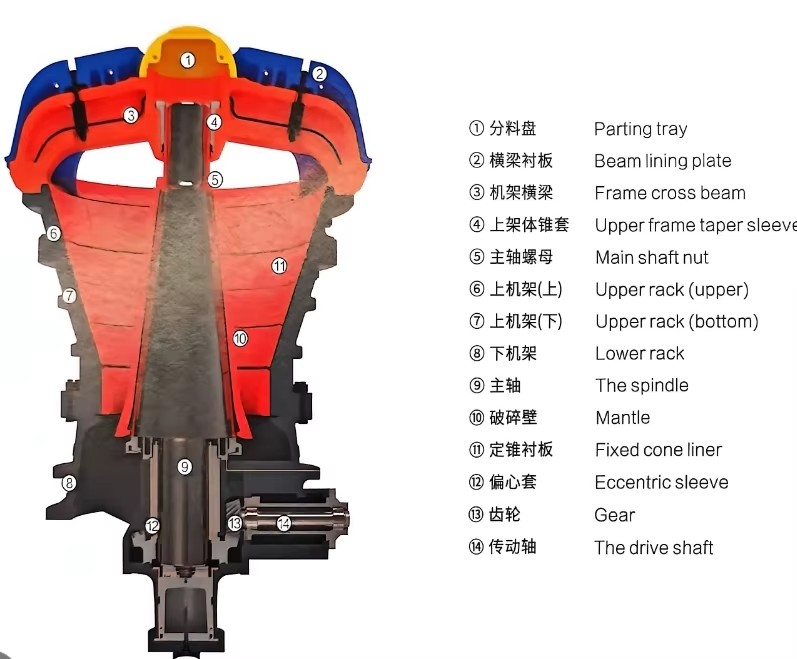 Product detail