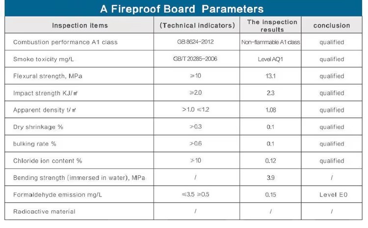 MGO Board