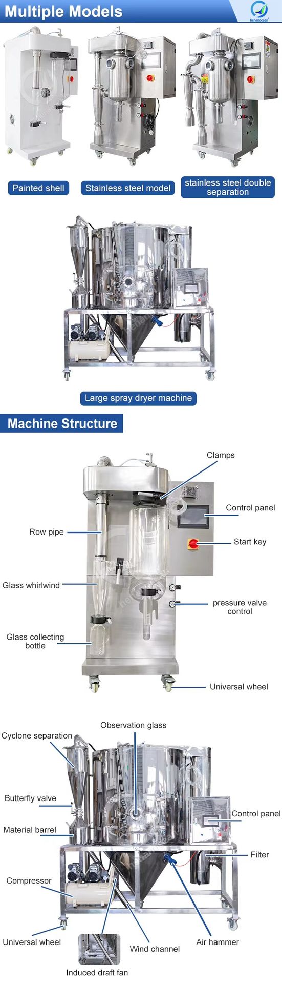 Product detail