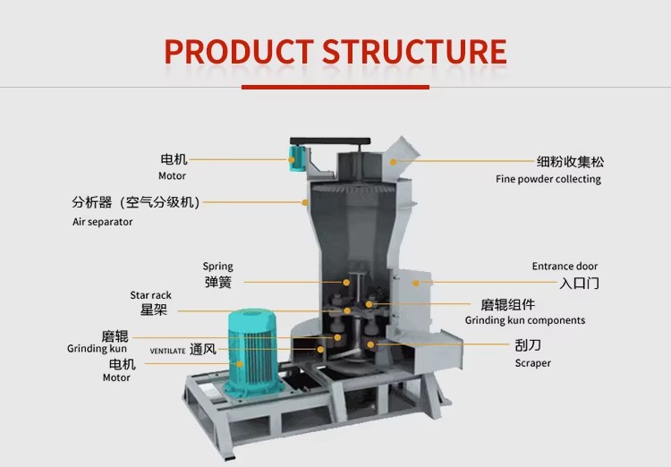 Product detail
