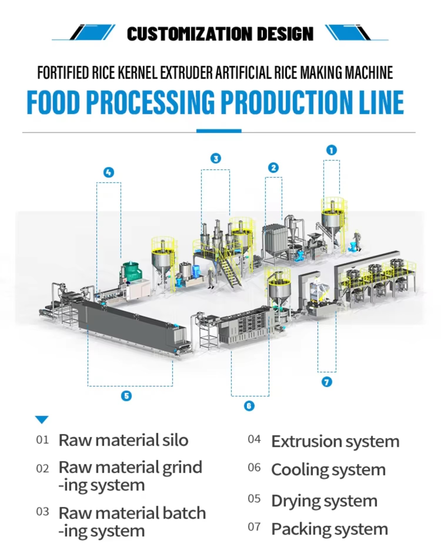 1500kg/h Fully Automatic Nutritional Fortified Rice Extruder