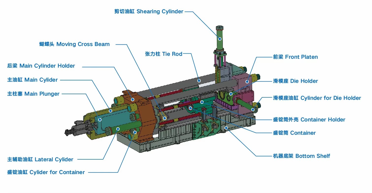 2000T Manufacturer Aluminium Extrusion Line Hot Extrusion Production Machinery Line
