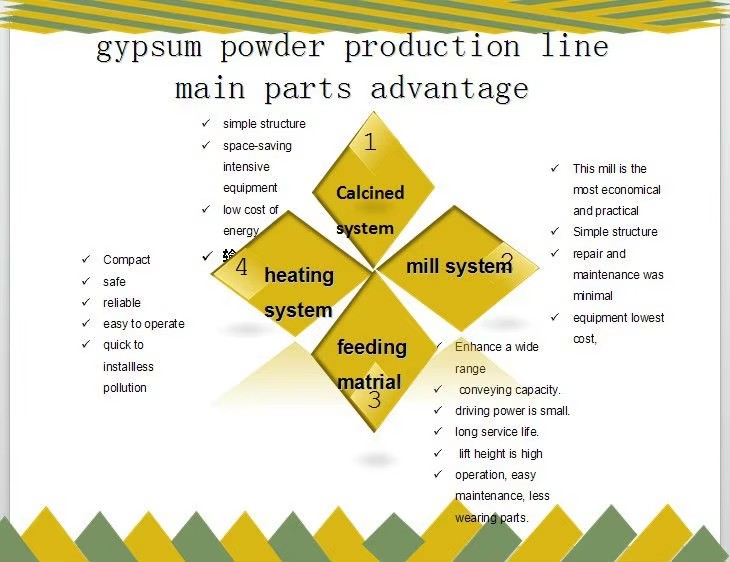 Industrial Complete Gypsum Powder