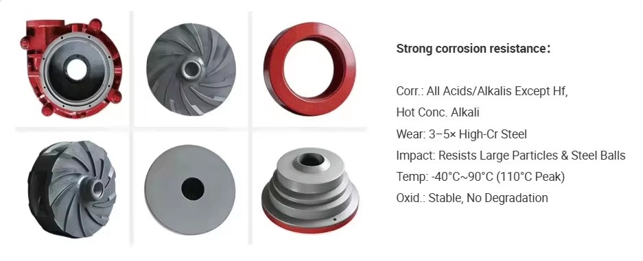 Slurry Pump Accessories Accessory Pumps & Parts Machine Module Seal Kit Spare Part Assembly Head Cover Slurry Pump Casing