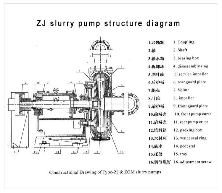 Slurry Pump Accessories Accessory Pumps & Parts Machine Module Seal Kit Spare Part Assembly Head Cover Slurry Pump Casing