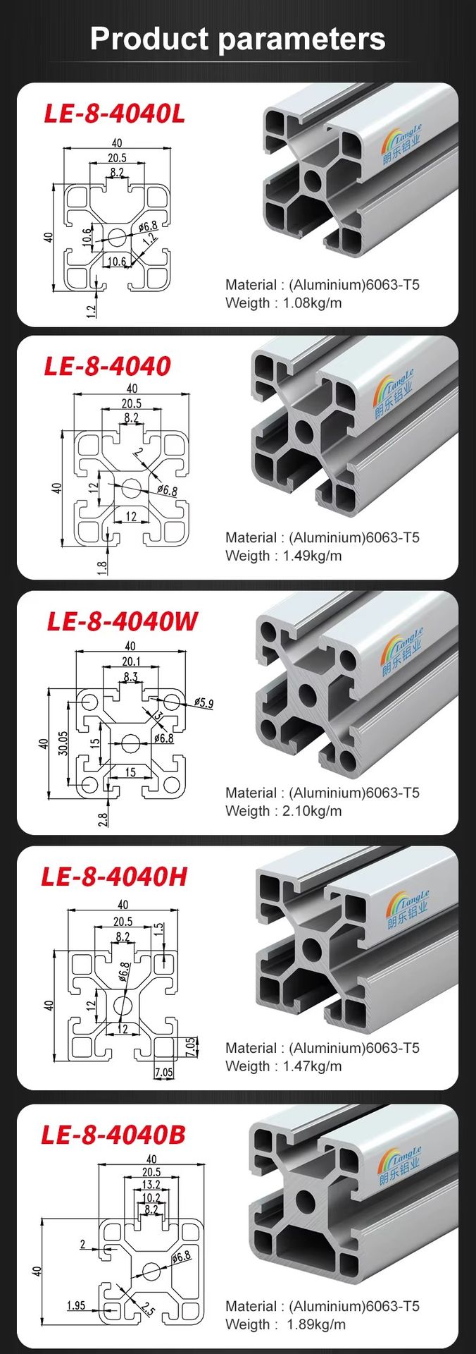 Product detail