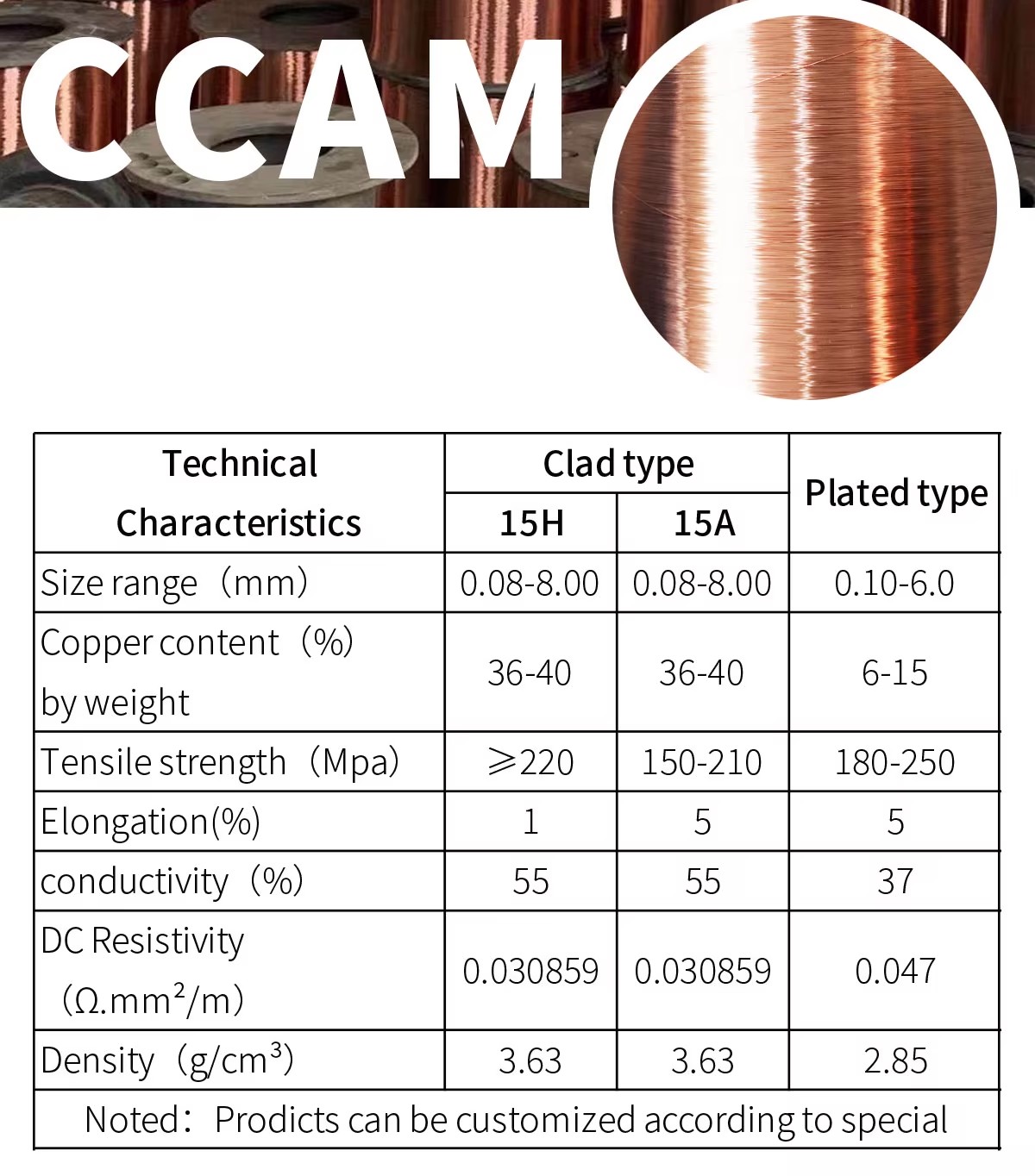Cca Wire 10 15 Ccam Line 0.12mm 0.16mm 0.24mm 0.27 0.3 0.5 0.7 0.8 1.5mm Copper Clad Aluminum Magnesium Wire