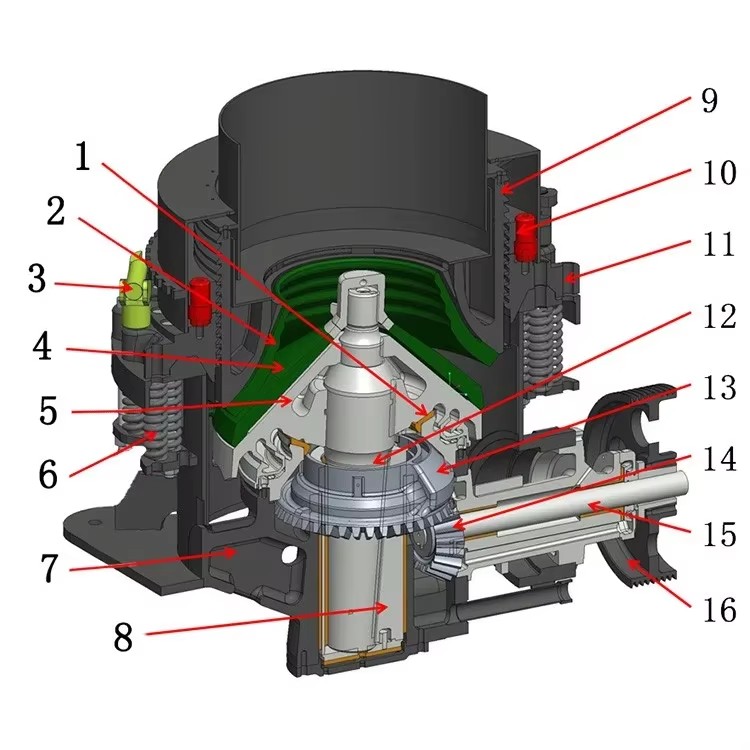 Product detail
