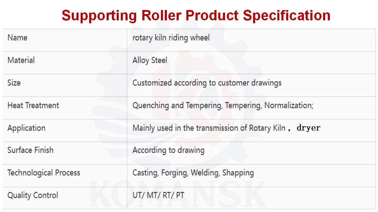 Product detail