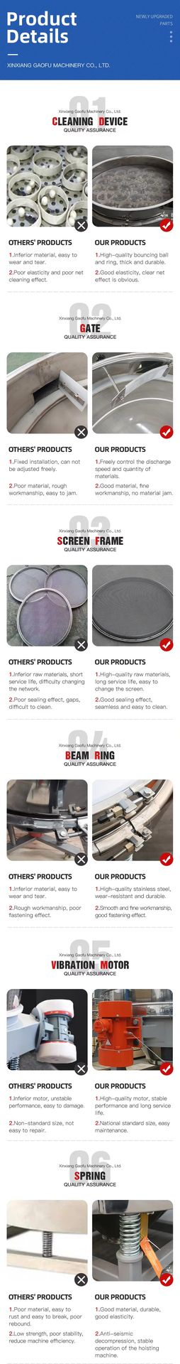 Product detail