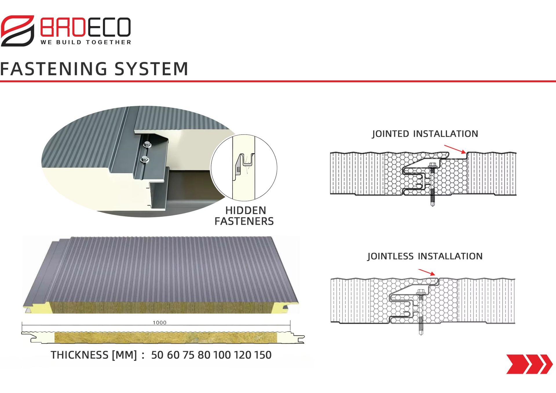 Product detail