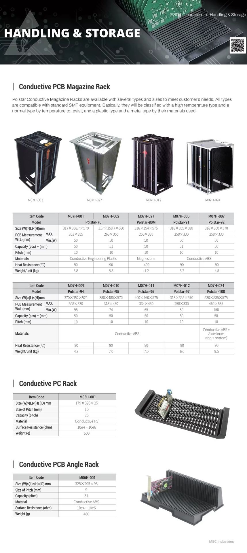 Product detail