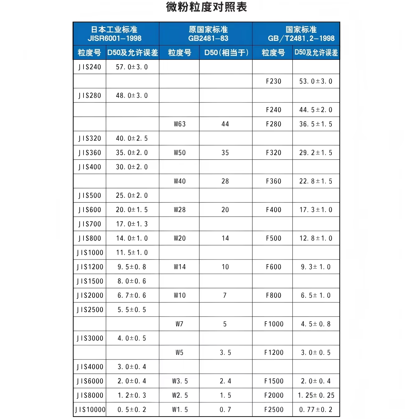 Product detail