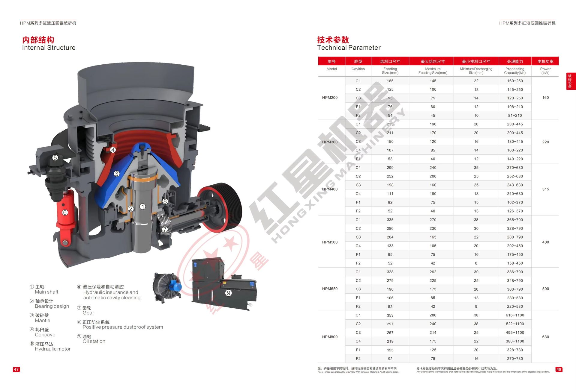 Product detail