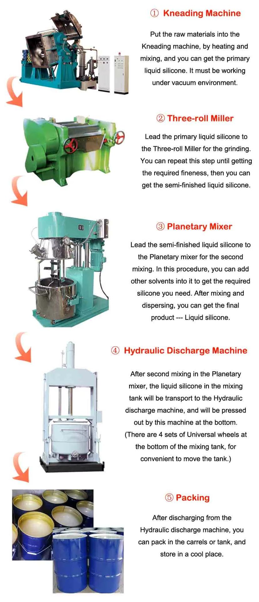 Product detail