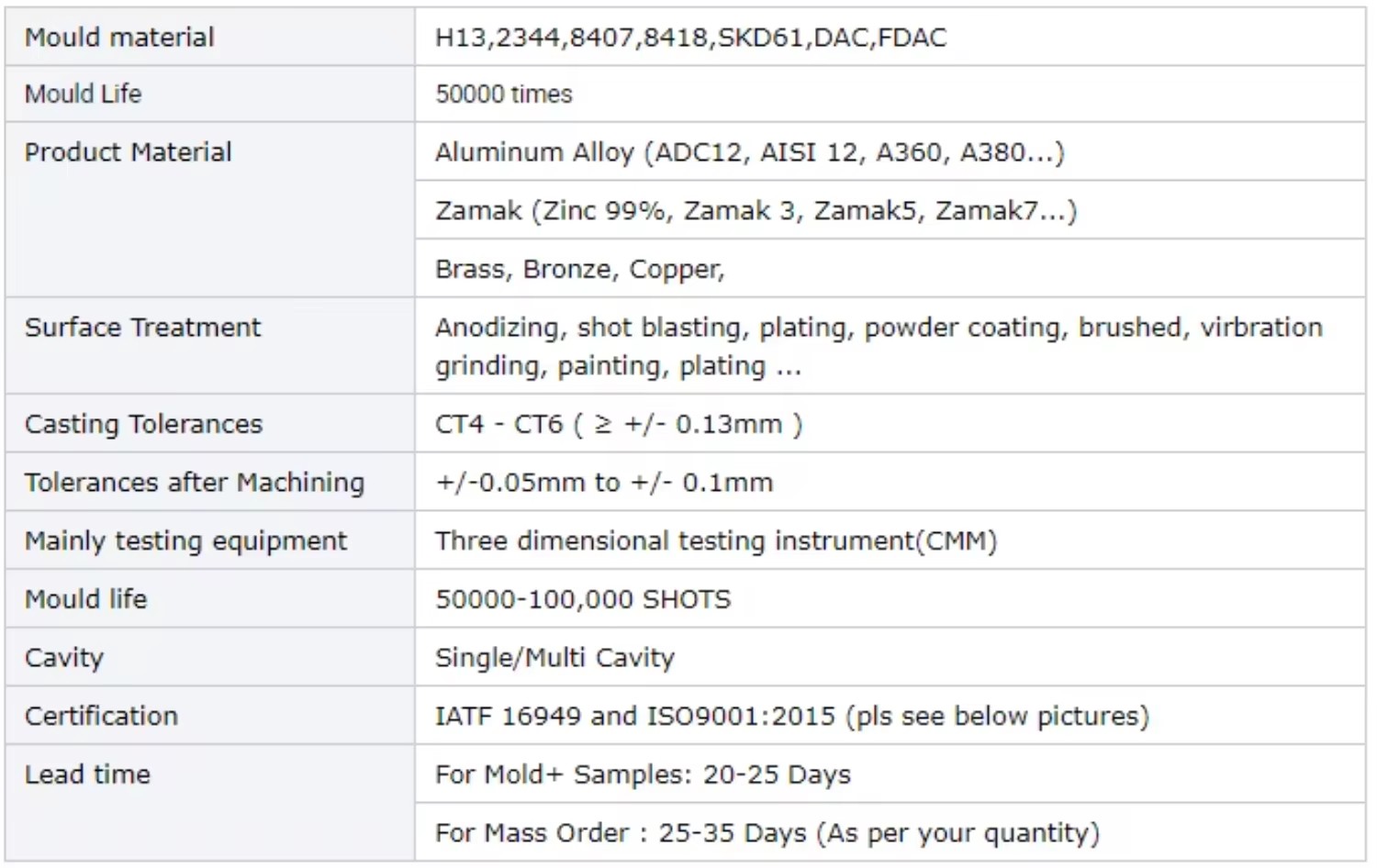 Custom High Pressure Aluminum Alloy Die Casting Zamak 3 Die Casting Product Metal Fabrication Factory Casting Services