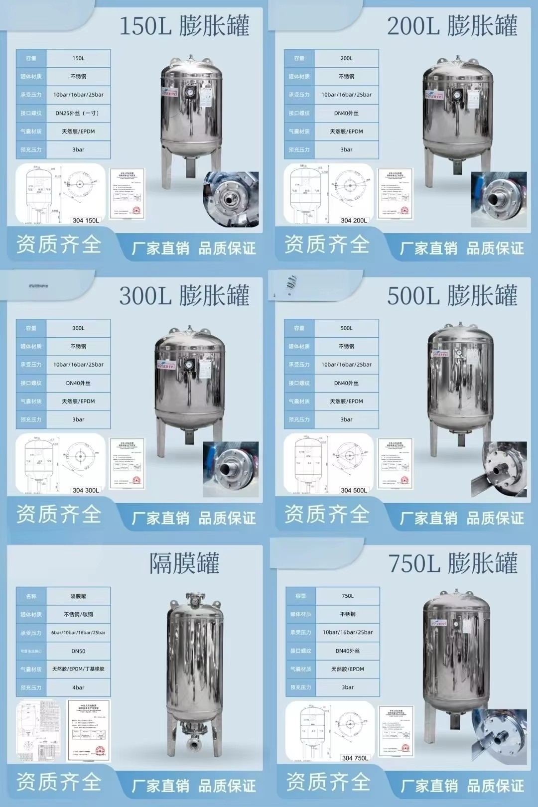 Product detail