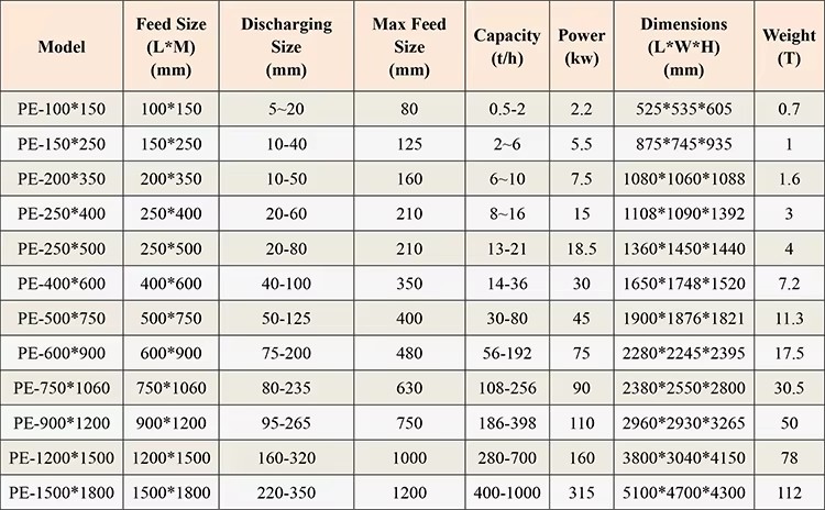 Favorable Price Jaw Crusher 200*300 for Sale