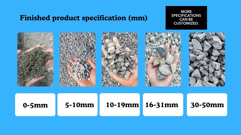Product detail