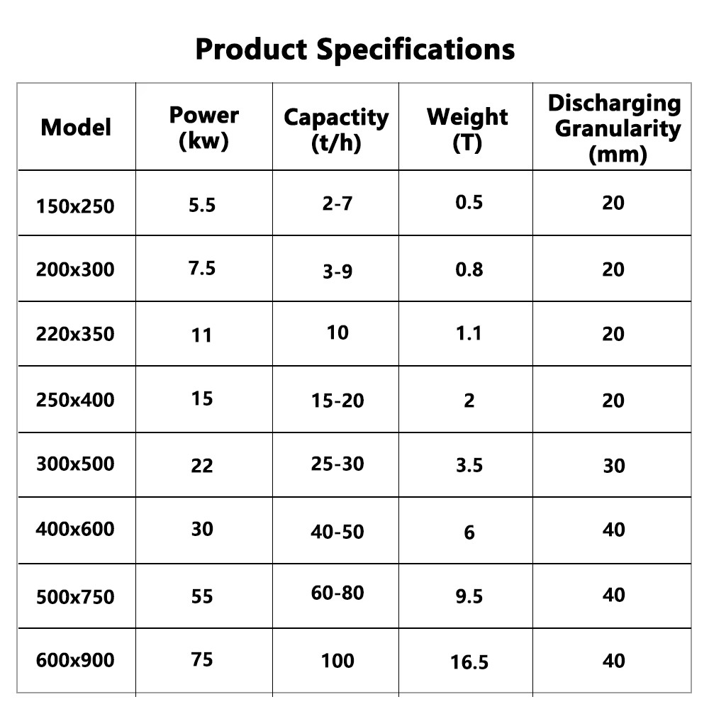 Product detail