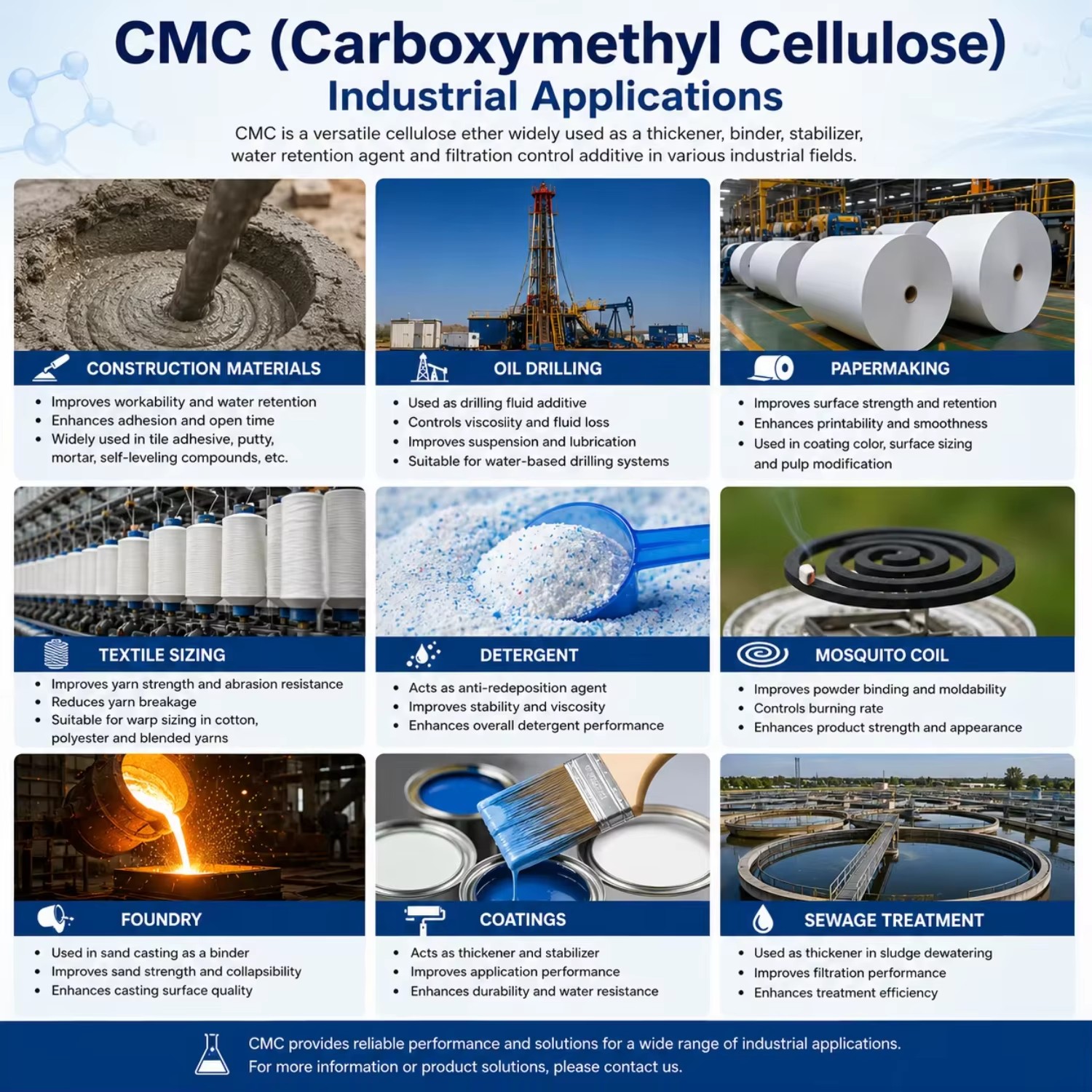 CMC-HV High Viscosity Sodium Carboxymethyl Cellulose Drilling Fluid Shale Stabilizer Oilfield Grade Powder 200g Free Sample