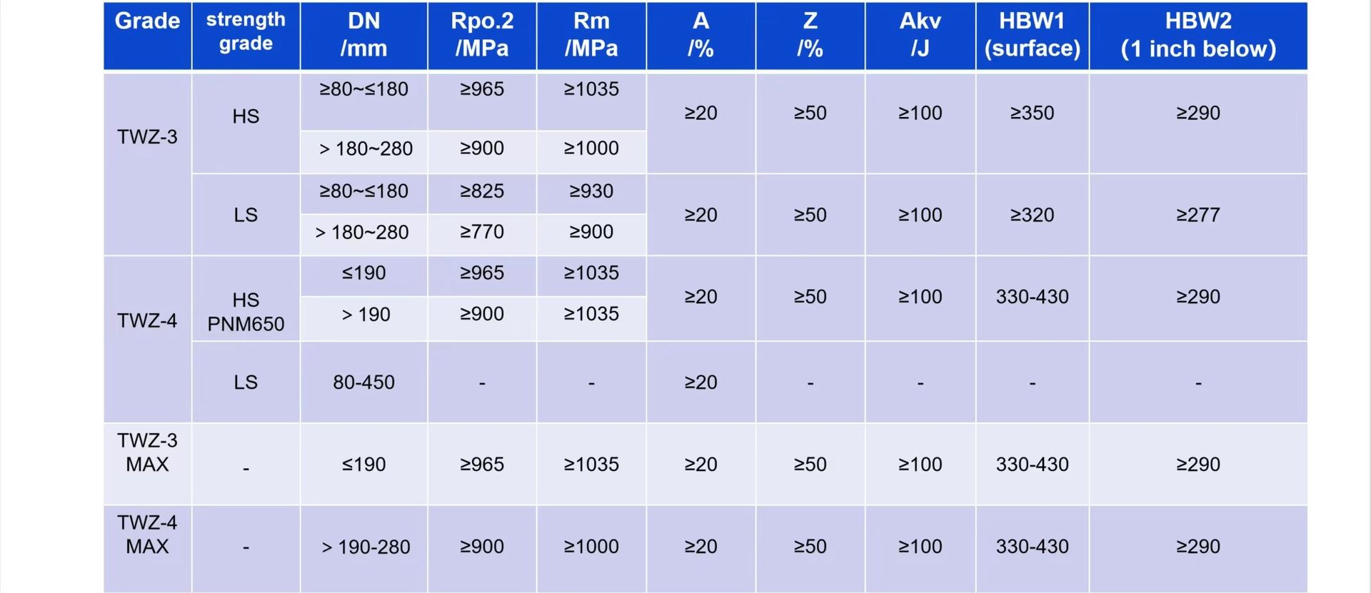Non-magnetic Stabilizer API Standard