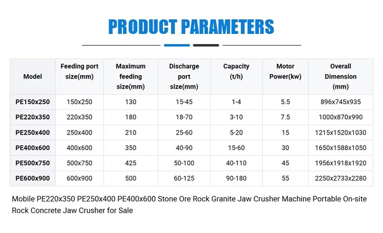 Product detail