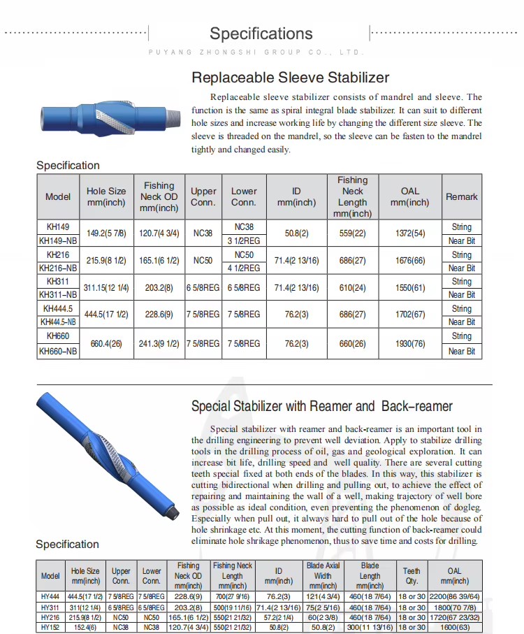 Oil and Gas Drilling Stabilizer