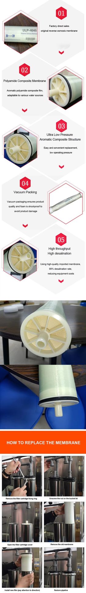 Product detail