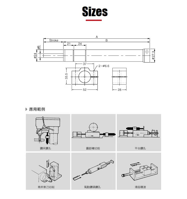 Product detail