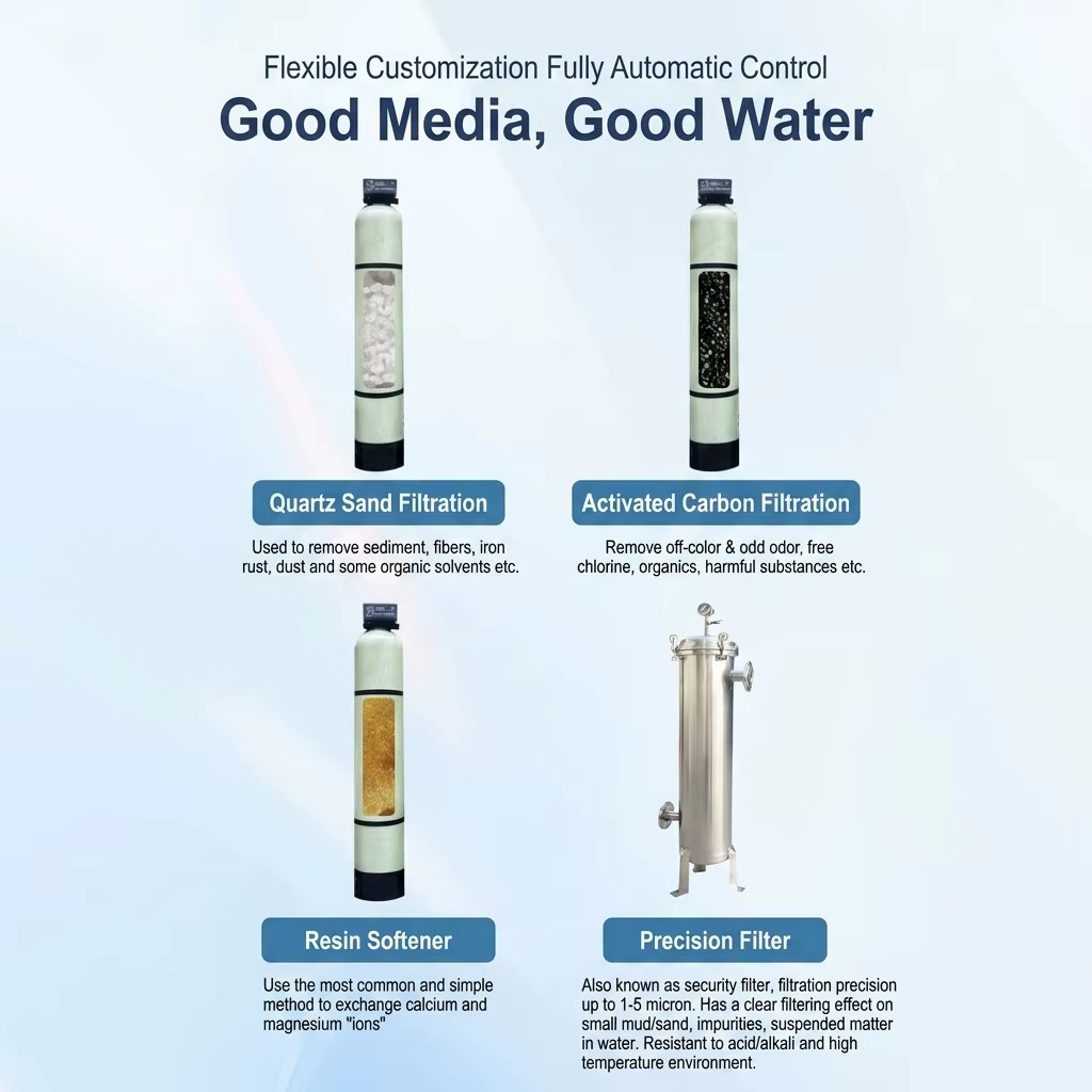Automatic 750LPH Fiberglass Water Treatment System 4040 Reverse Osmosis Water Filtration Machine Commercial Use