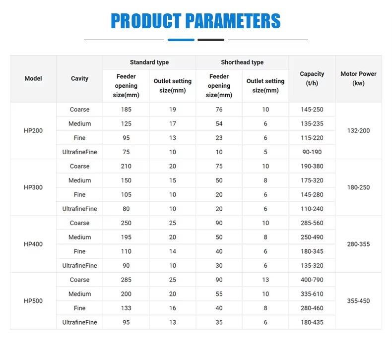 Product detail