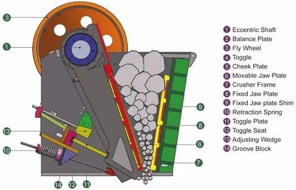 Product detail