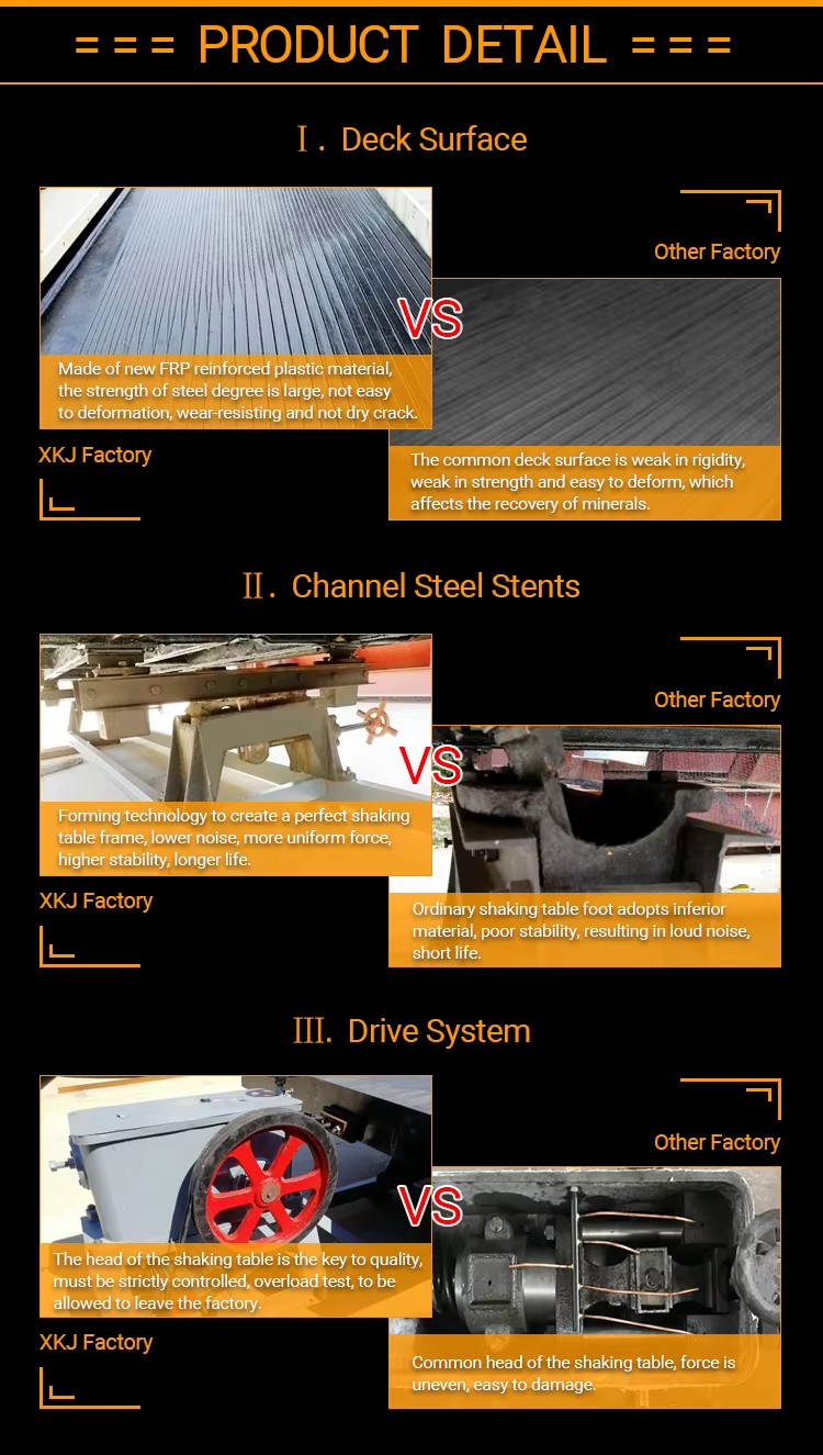 Gold Panning Gravimetric Equipment Small Shaking Table with Engine Pump Motor & Bearing for Gold Mining High Recovery Rate