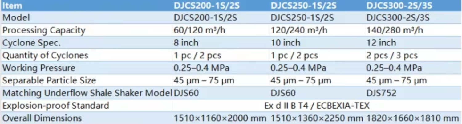 DJ High Efficiency Direct Industry Hydrocyclone Desander Oilfield Solid Control Equipment for Land Drilling Mud Treatment