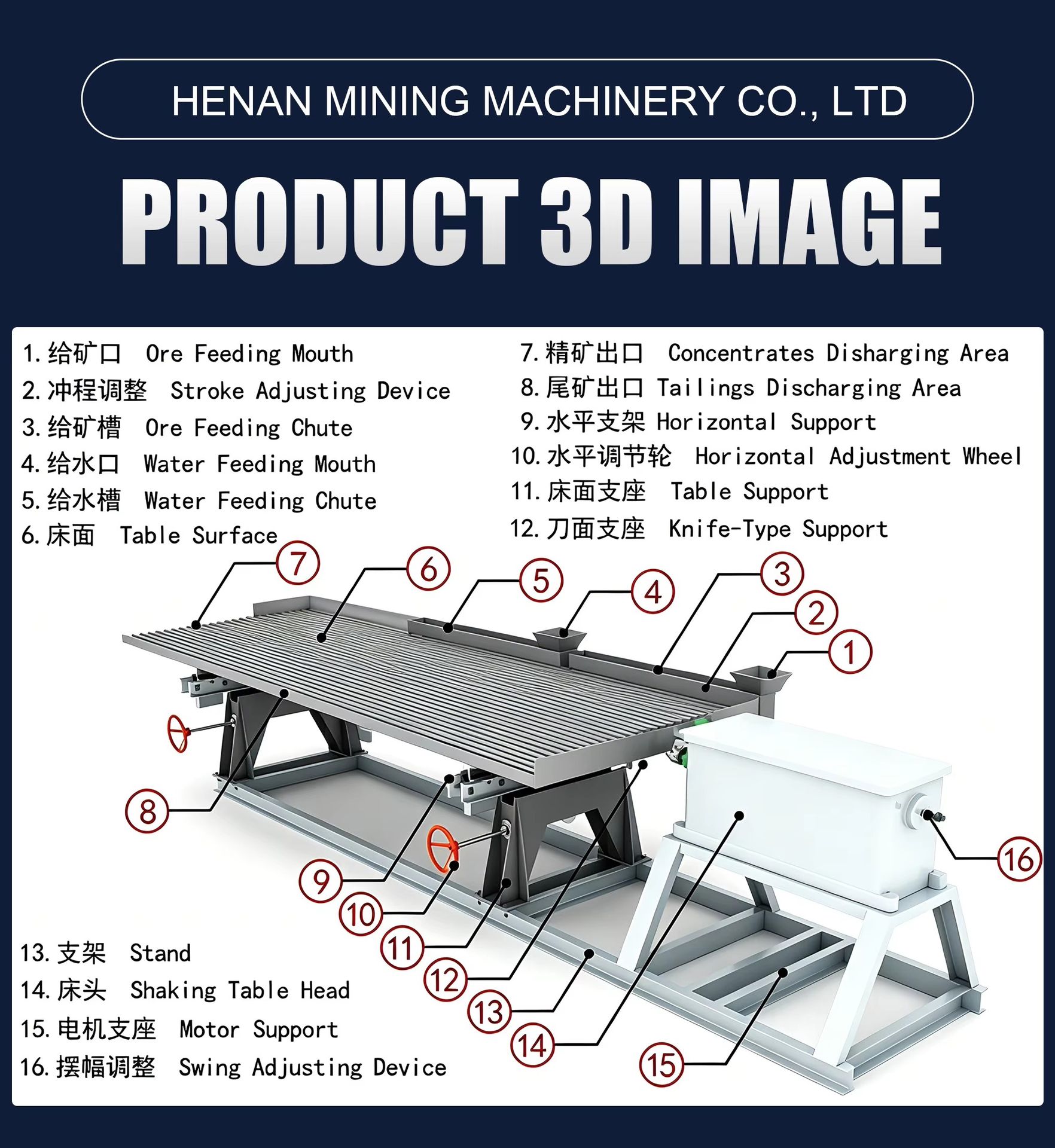 Product detail