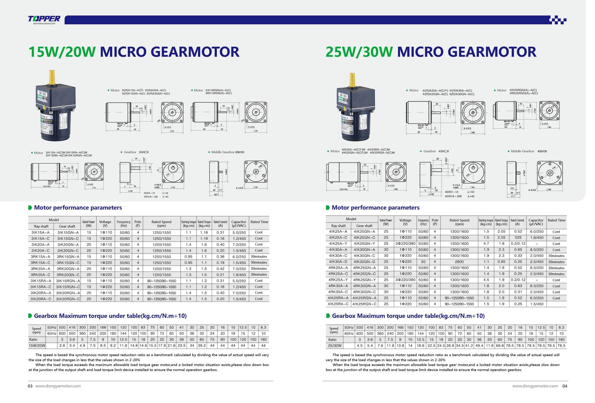 Product detail