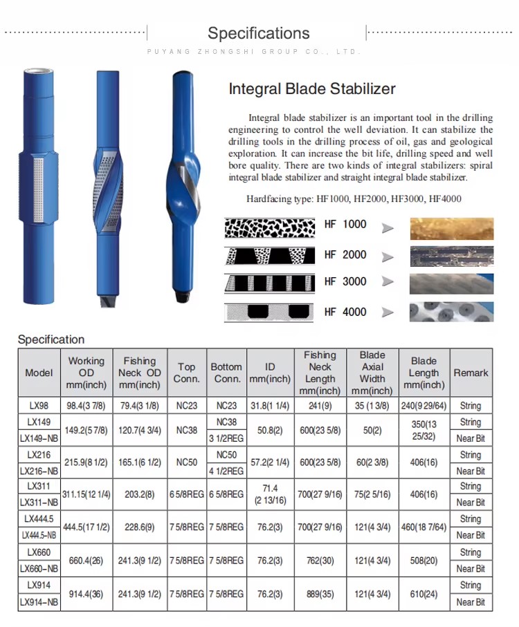 Product detail