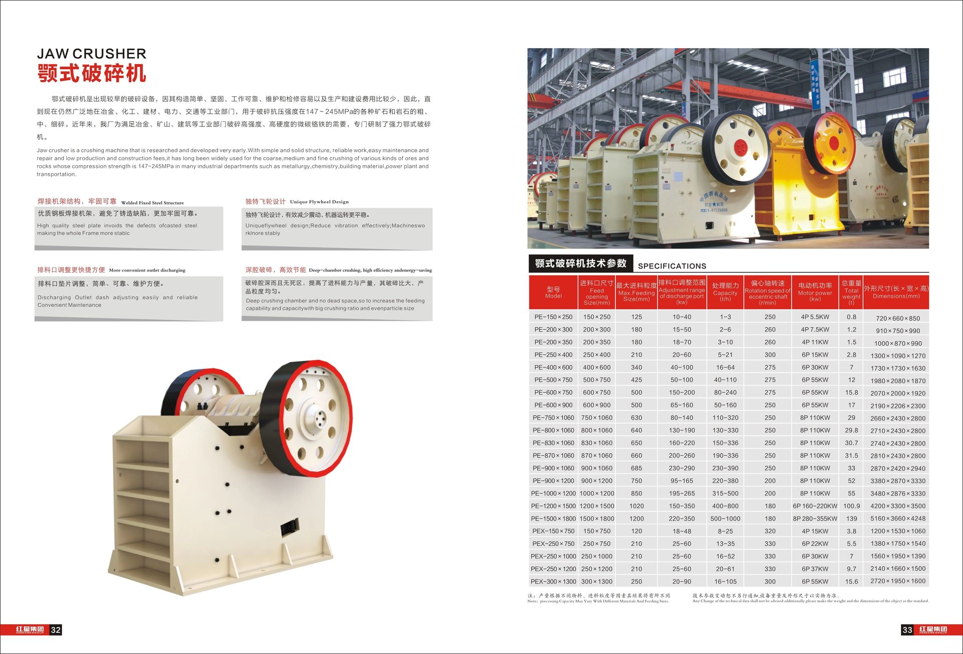Product detail