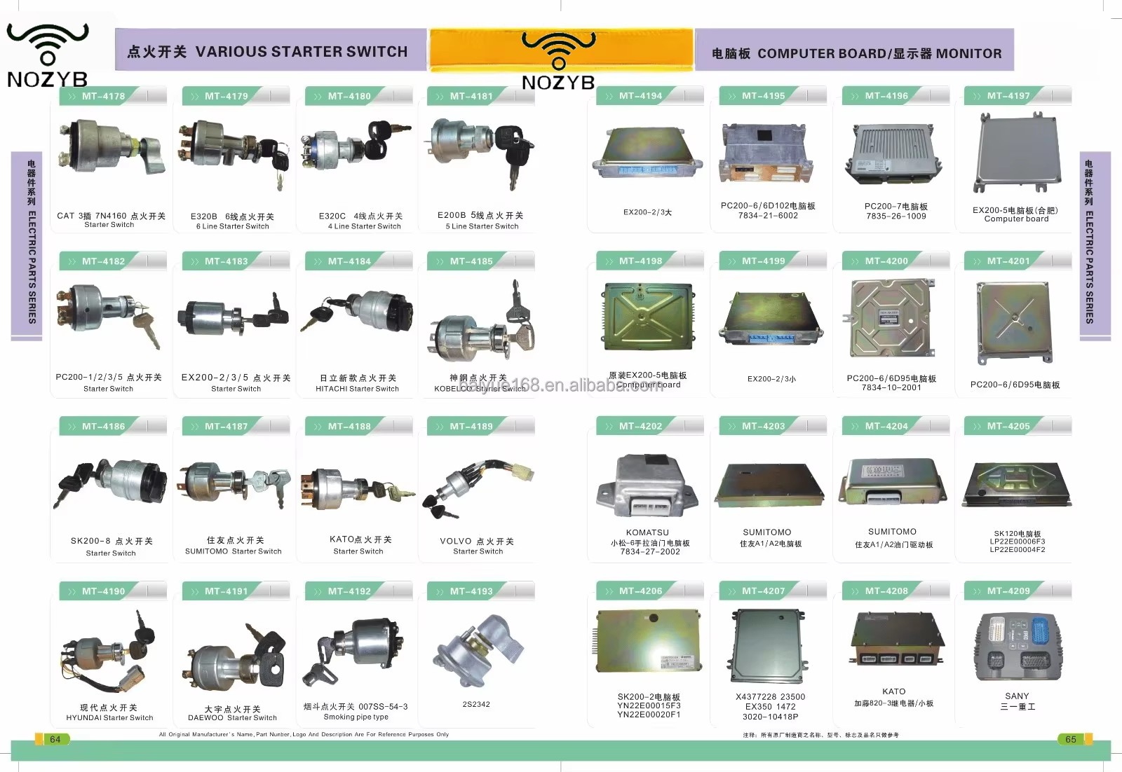 Product detail
