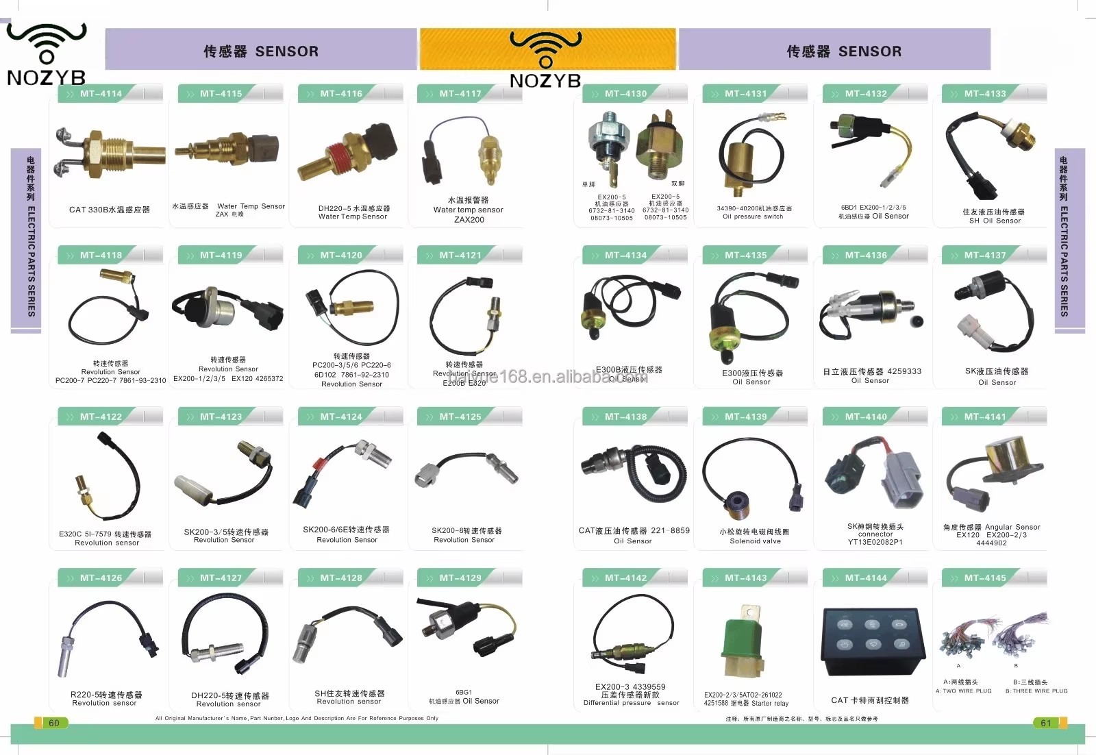 Product detail