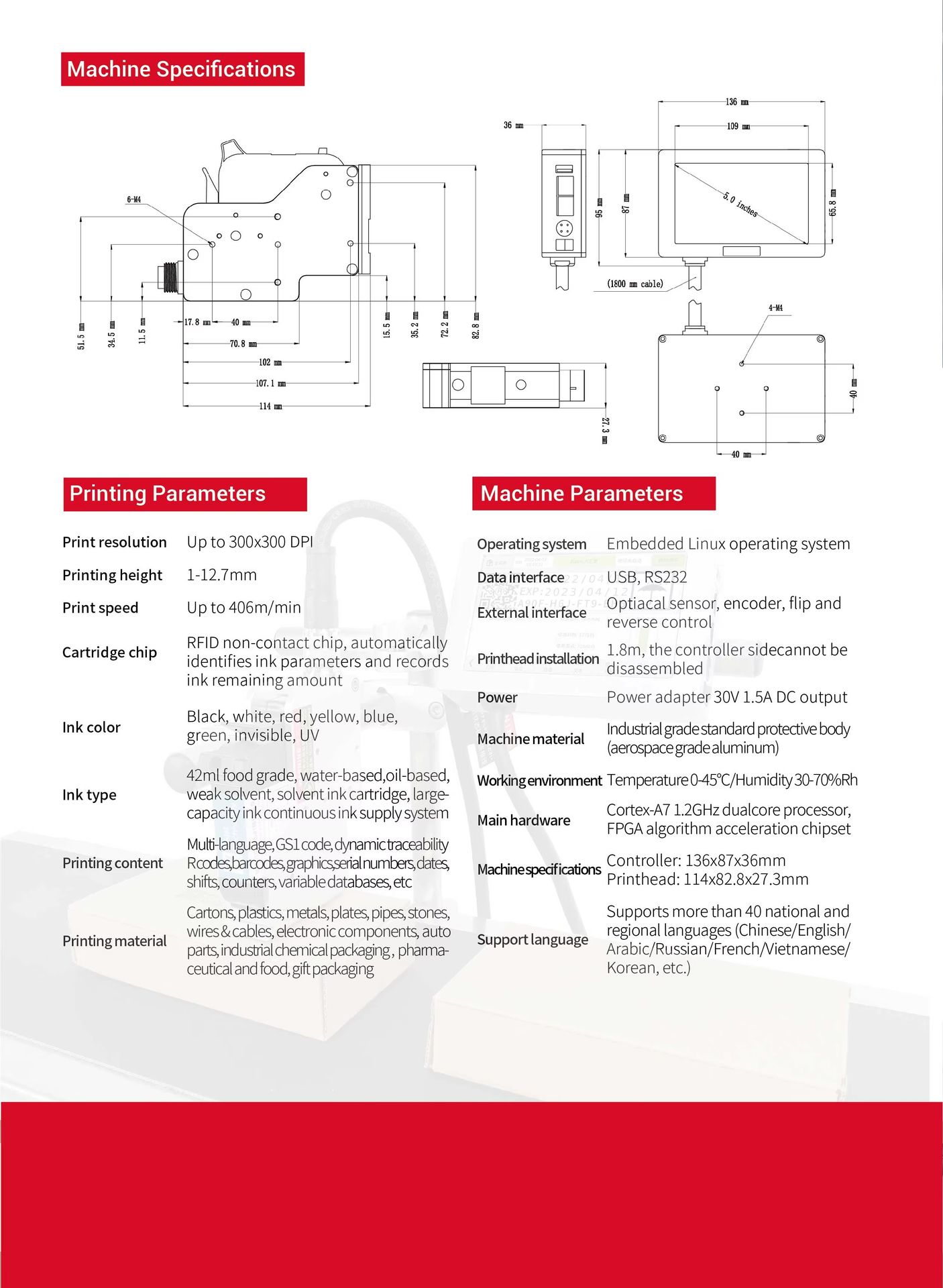 Product detail