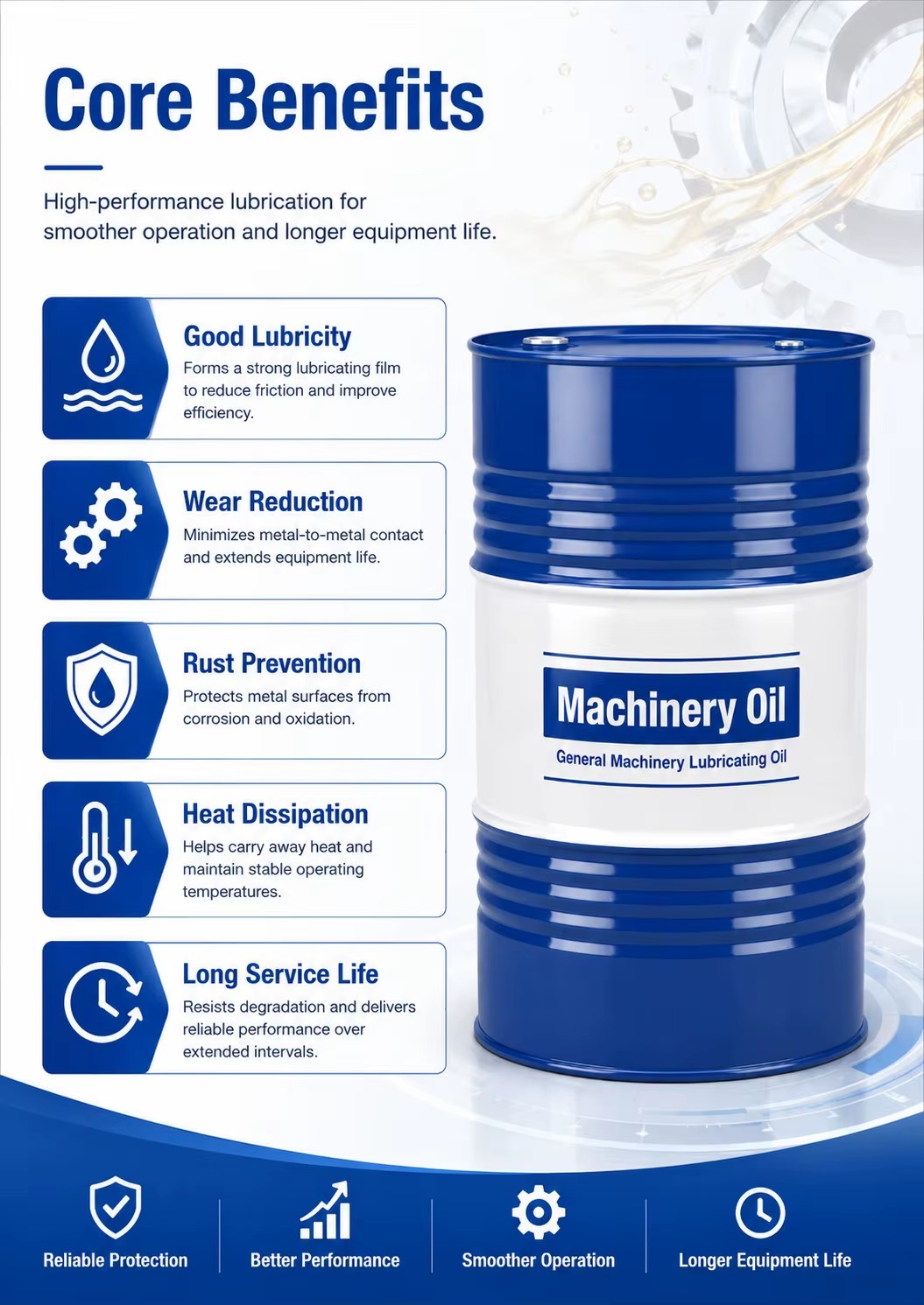 Product detail