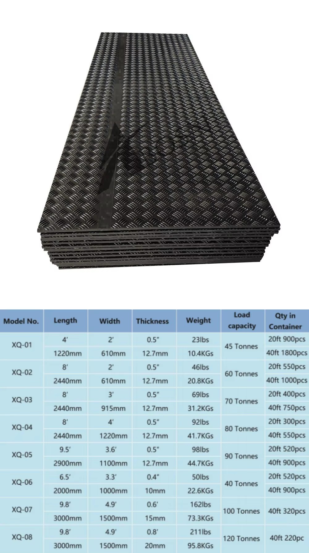 Product detail