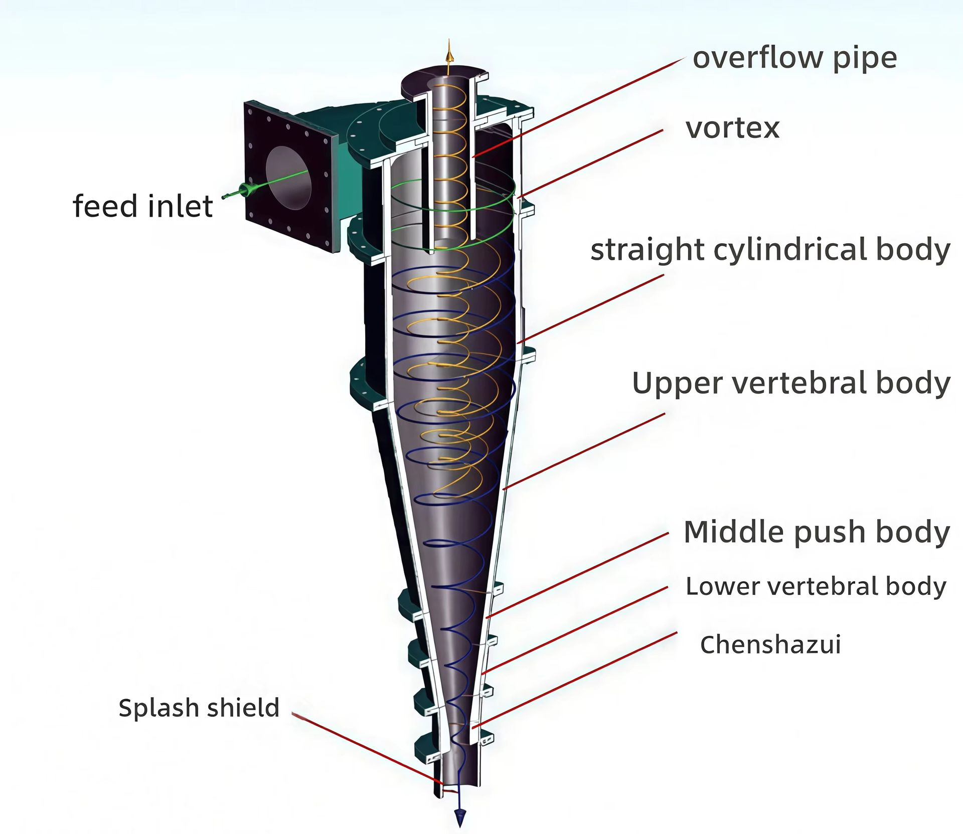 Product detail