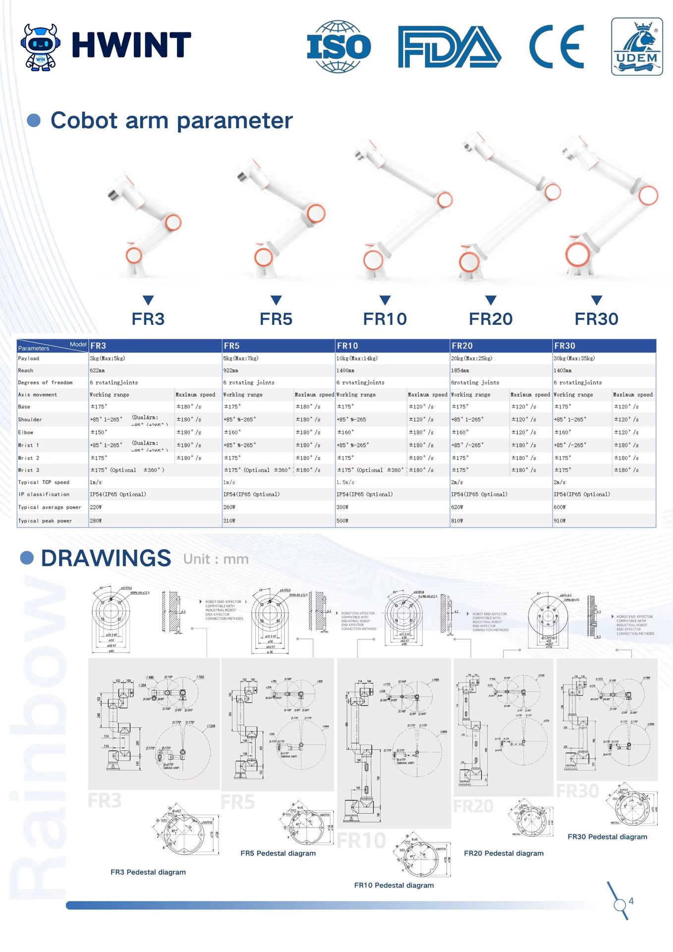Product detail
