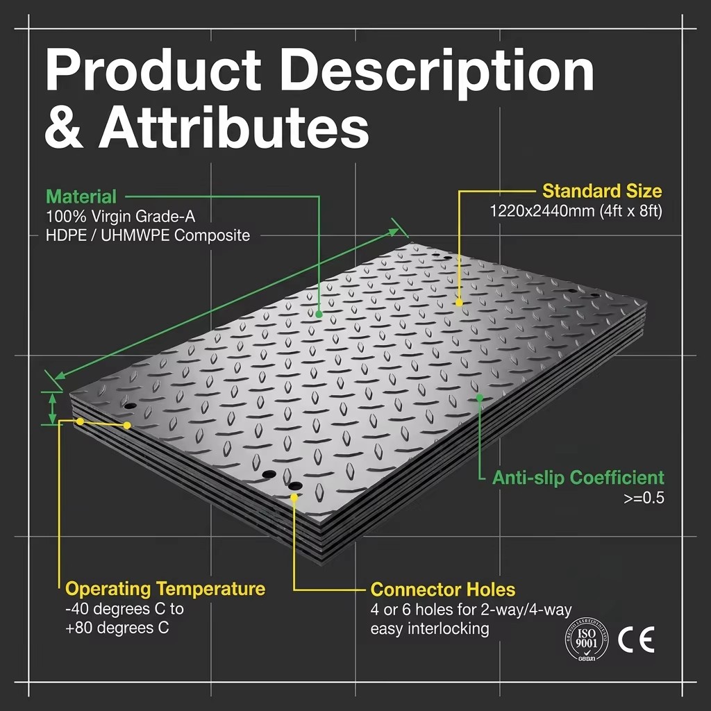 Temporary Road Mat Anti-slip HDPE Plate Textured Surface Ground Protection Sheet for Oil Field and Excavator